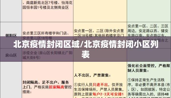 北京疫情封闭区域/北京疫情封闭小区列表