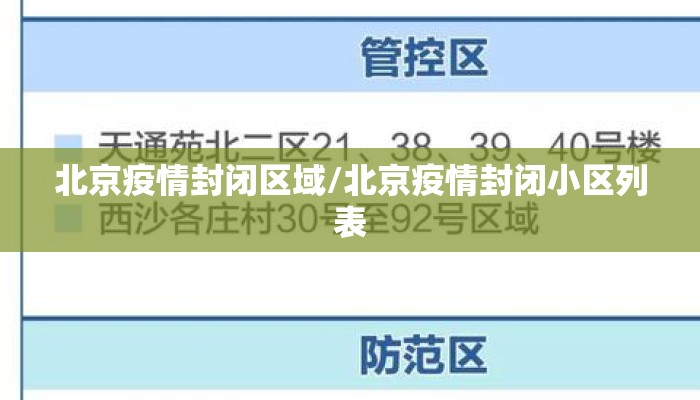 北京疫情封闭区域/北京疫情封闭小区列表