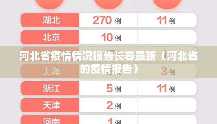 河北省疫情情况报告长春最新（河北省的疫情报告）