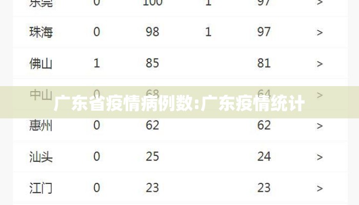 广东省疫情病例数:广东疫情统计