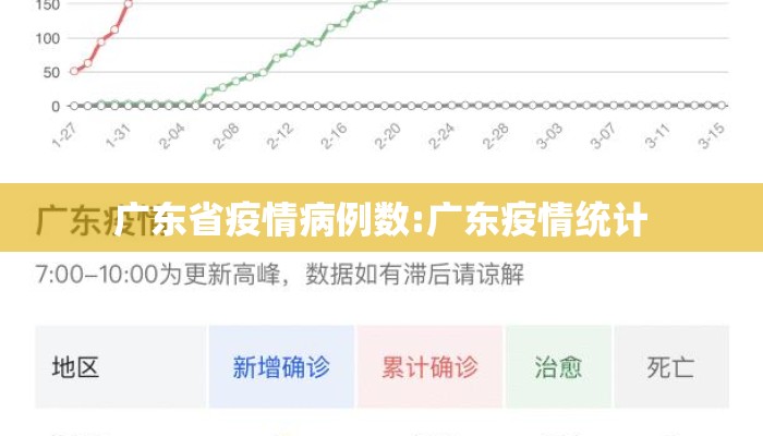 广东省疫情病例数:广东疫情统计