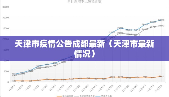 天津市疫情公告成都最新（天津市最新情况）
