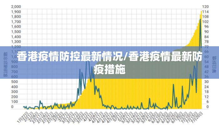 香港疫情防控最新情况/香港疫情最新防疫措施