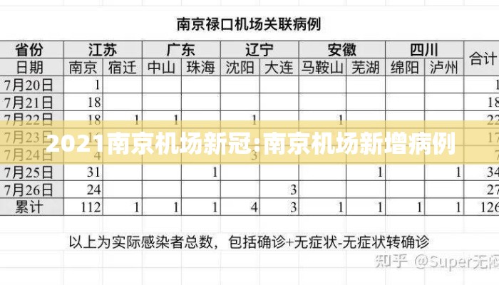 2021南京机场新冠:南京机场新增病例