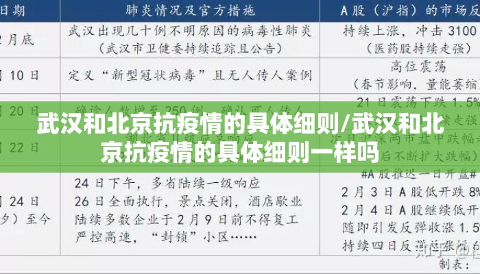 武汉和北京抗疫情的具体细则/武汉和北京抗疫情的具体细则一样吗