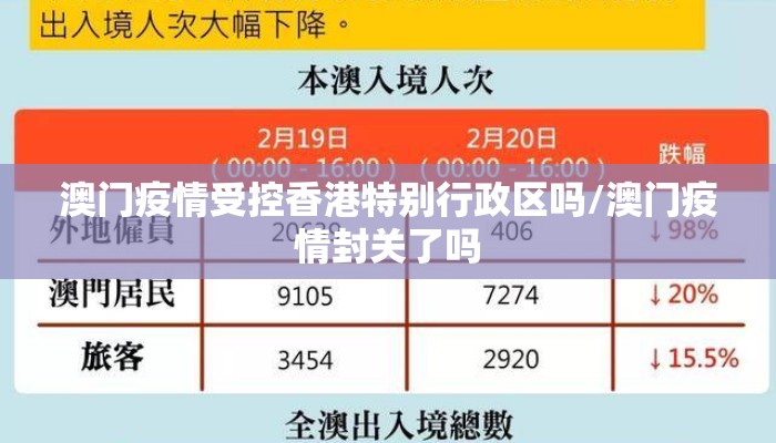 澳门疫情受控香港特别行政区吗/澳门疫情封关了吗