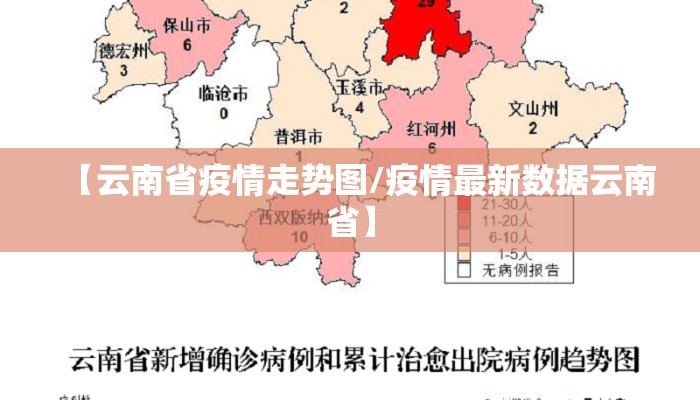 【云南省疫情走势图/疫情最新数据云南省】
