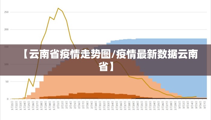 【云南省疫情走势图/疫情最新数据云南省】