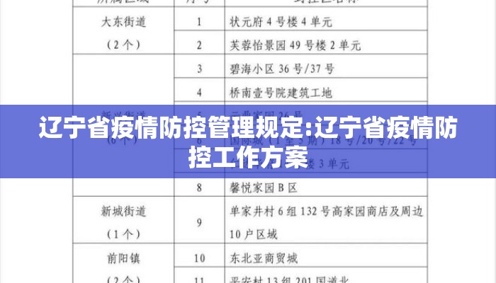 辽宁省疫情防控管理规定:辽宁省疫情防控工作方案