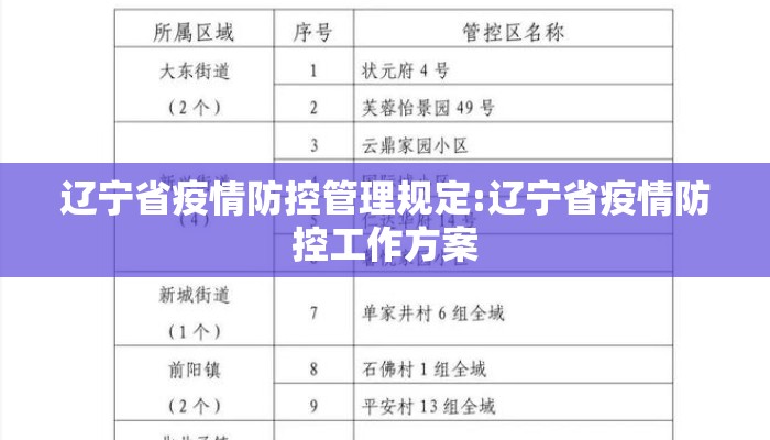 辽宁省疫情防控管理规定:辽宁省疫情防控工作方案