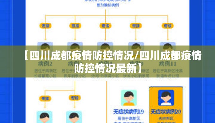 【四川成都疫情防控情况/四川成都疫情防控情况最新】