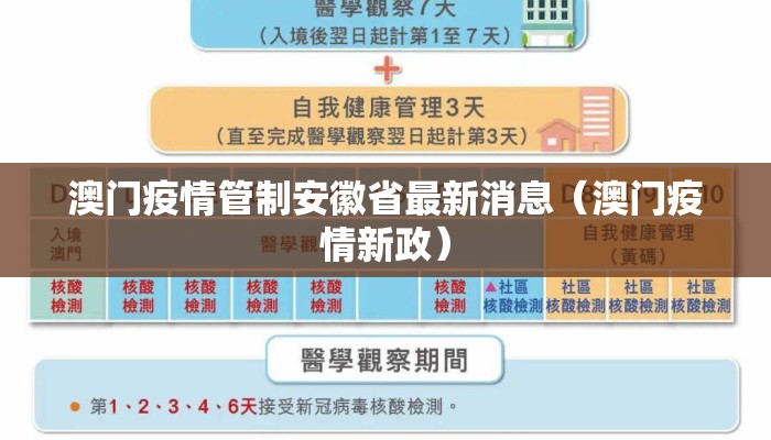澳门疫情管制安徽省最新消息（澳门疫情新政）