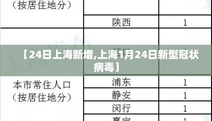 【24日上海新增,上海1月24日新型冠状病毒】