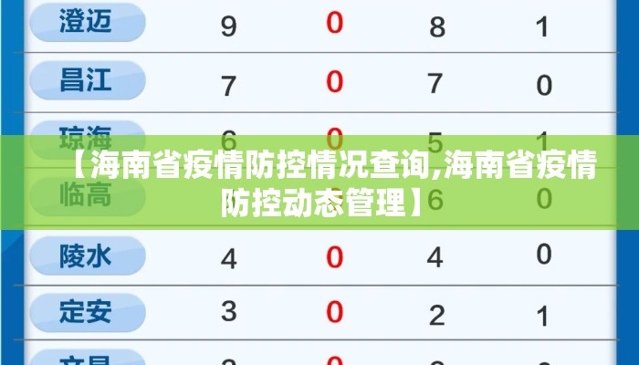 【海南省疫情防控情况查询,海南省疫情防控动态管理】