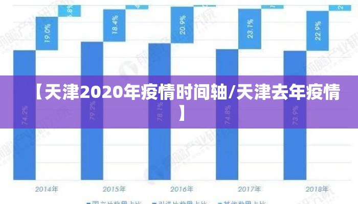 【天津2020年疫情时间轴/天津去年疫情】