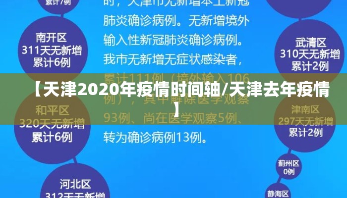 【天津2020年疫情时间轴/天津去年疫情】