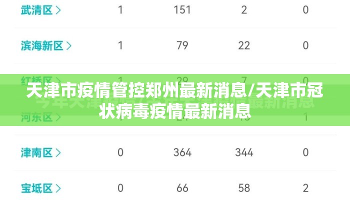 天津市疫情管控郑州最新消息/天津市冠状病毒疫情最新消息