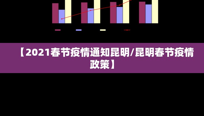 【2021春节疫情通知昆明/昆明春节疫情政策】