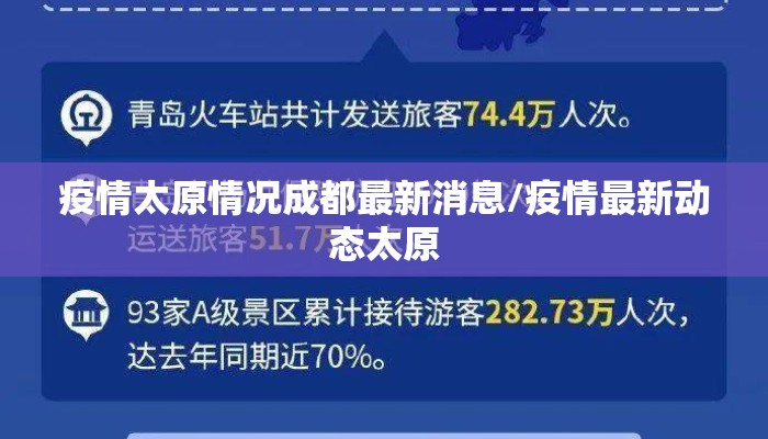疫情太原情况成都最新消息/疫情最新动态太原