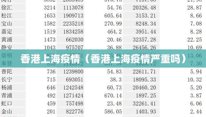 香港上海疫情（香港上海疫情严重吗）