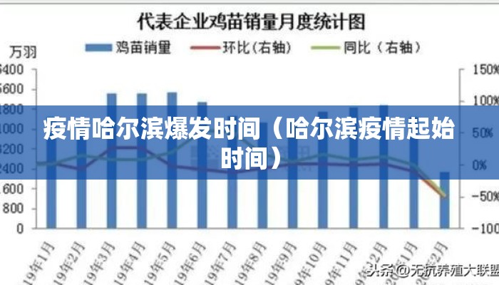 疫情哈尔滨爆发时间（哈尔滨疫情起始时间）