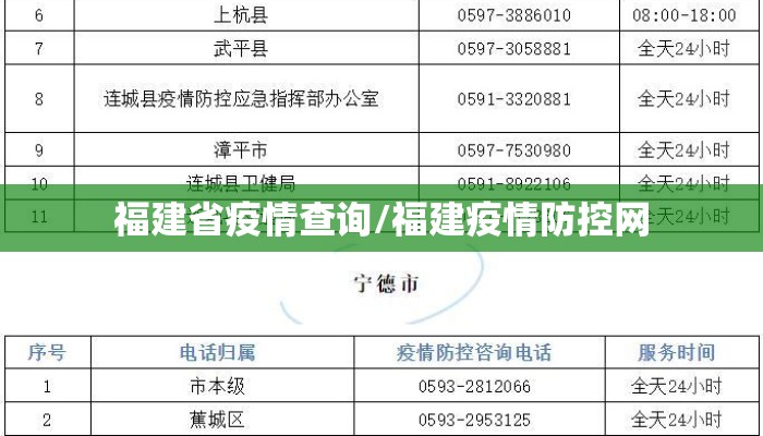 福建省疫情查询/福建疫情防控网
