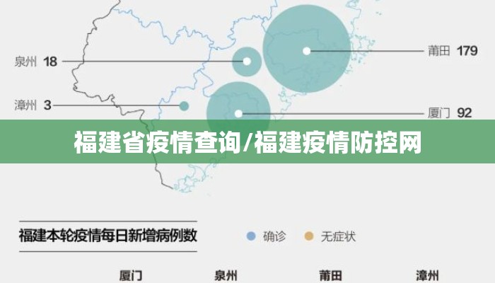 福建省疫情查询/福建疫情防控网