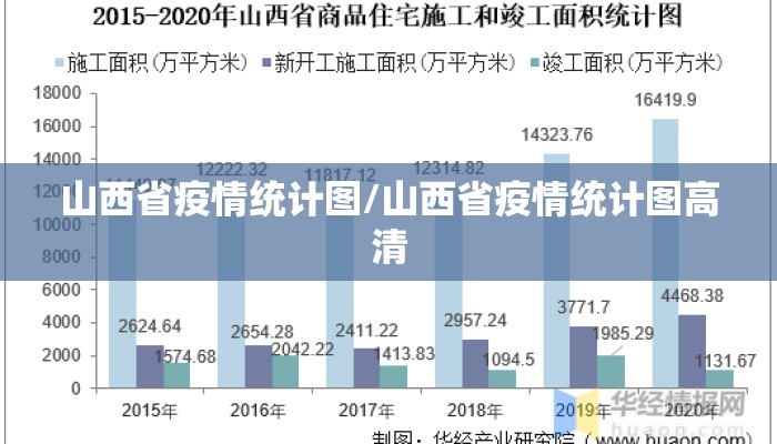 山西省疫情统计图/山西省疫情统计图高清