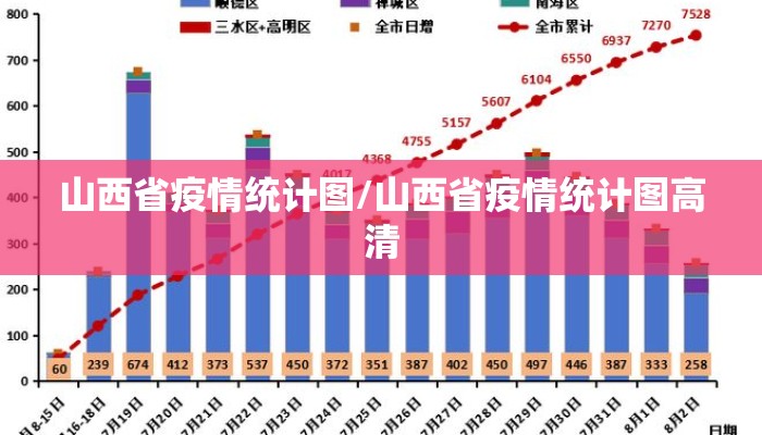 山西省疫情统计图/山西省疫情统计图高清