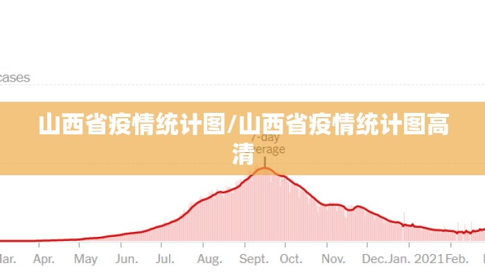 山西省疫情统计图/山西省疫情统计图高清