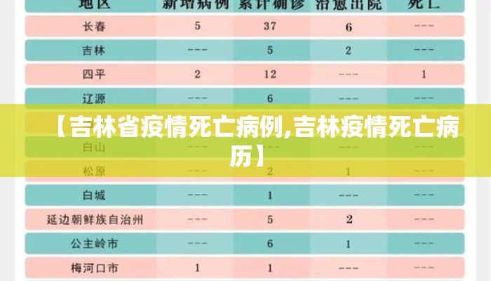 【吉林省疫情死亡病例,吉林疫情死亡病历】