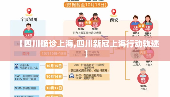 【四川确诊上海,四川新冠上海行动轨迹】
