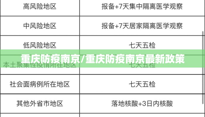 重庆防疫南京/重庆防疫南京最新政策