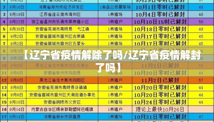 【辽宁省疫情解除了吗/辽宁省疫情解封了吗】