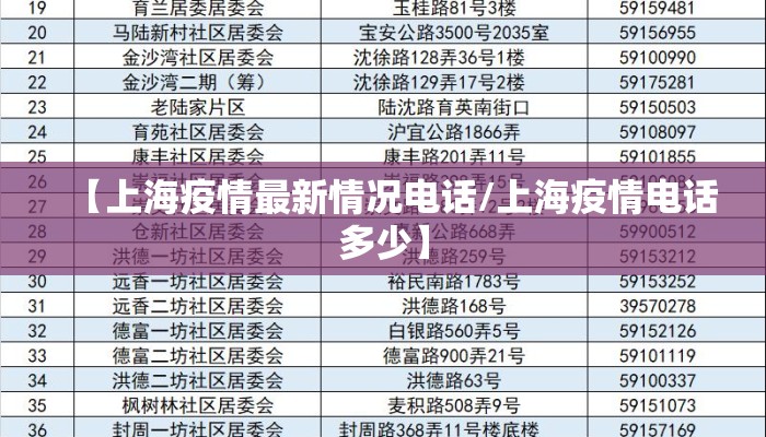 【上海疫情最新情况电话/上海疫情电话多少】