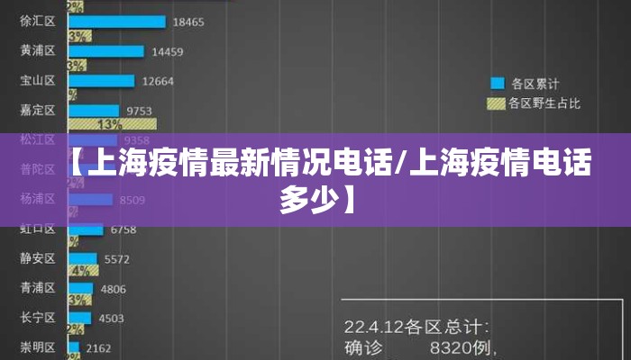 【上海疫情最新情况电话/上海疫情电话多少】