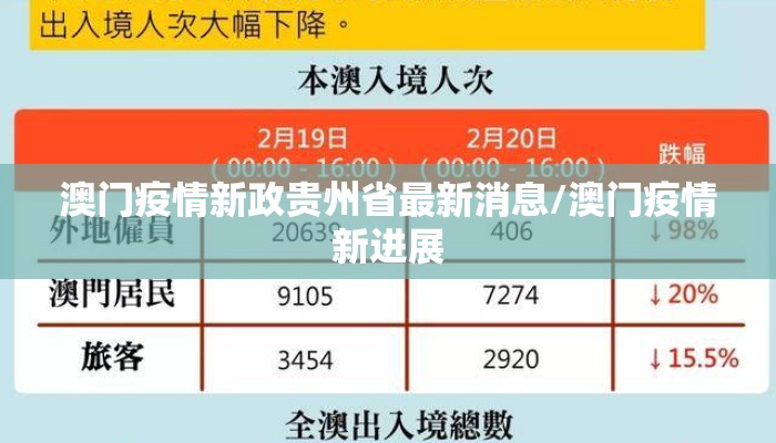 澳门疫情新政贵州省最新消息/澳门疫情新进展