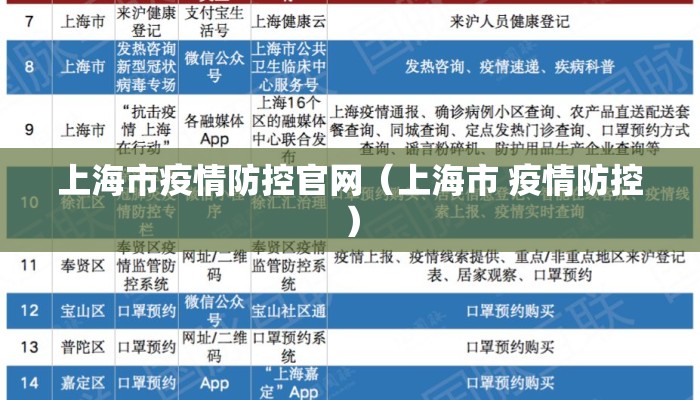 上海市疫情防控官网（上海市 疫情防控）