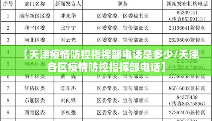 【天津疫情防控指挥部电话是多少/天津各区疫情防控指挥部电话】