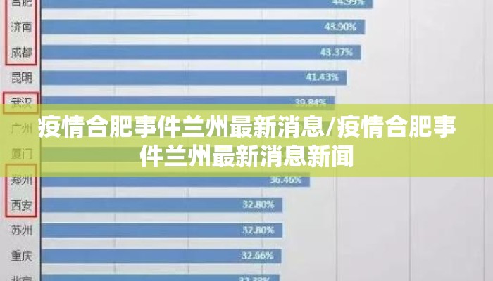 疫情合肥事件兰州最新消息/疫情合肥事件兰州最新消息新闻