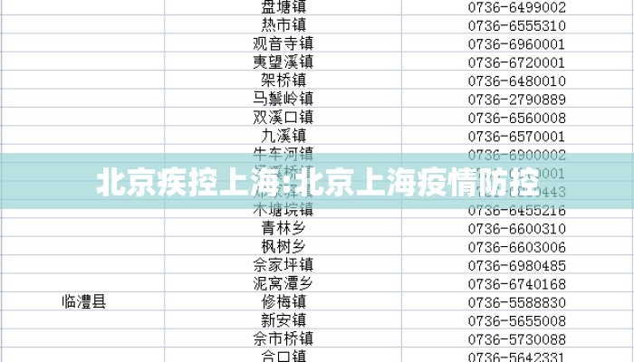 北京疾控上海:北京上海疫情防控