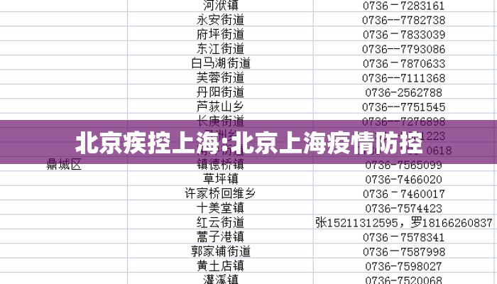 北京疾控上海:北京上海疫情防控