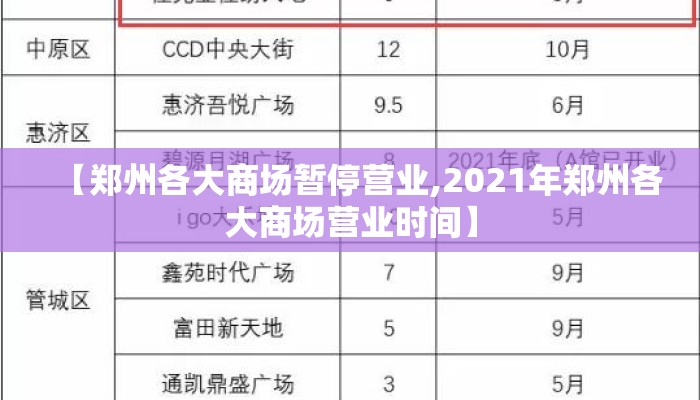 【郑州各大商场暂停营业,2021年郑州各大商场营业时间】