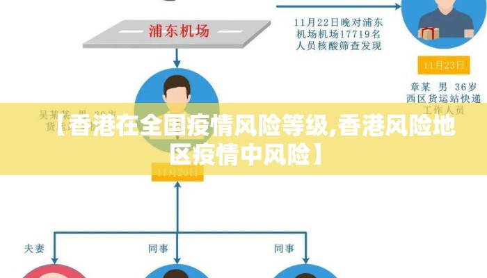 【香港在全国疫情风险等级,香港风险地区疫情中风险】