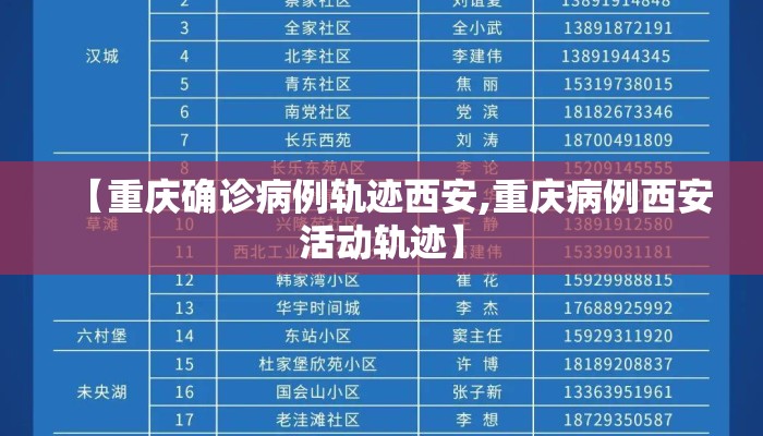 【重庆确诊病例轨迹西安,重庆病例西安活动轨迹】