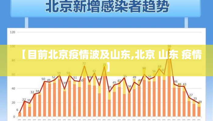 【目前北京疫情波及山东,北京 山东 疫情】