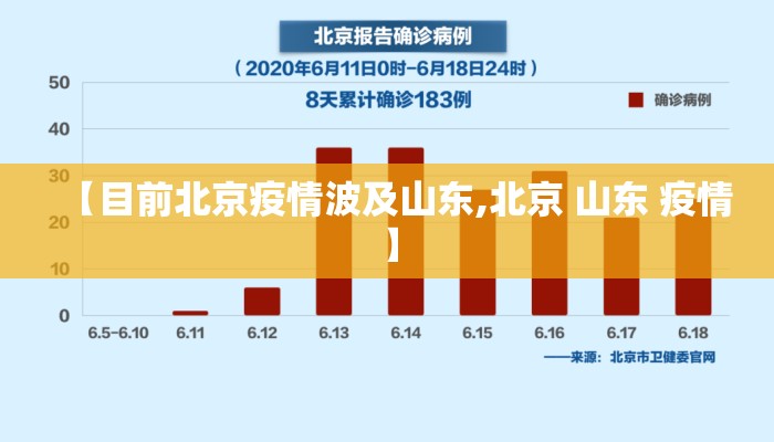 【目前北京疫情波及山东,北京 山东 疫情】