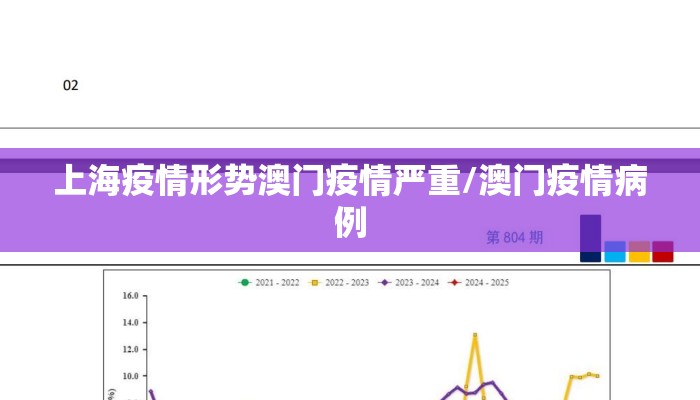上海疫情形势澳门疫情严重/澳门疫情病例
