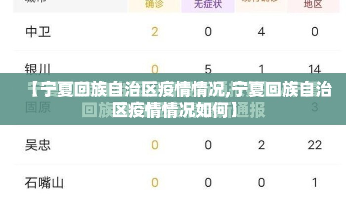 【宁夏回族自治区疫情情况,宁夏回族自治区疫情情况如何】