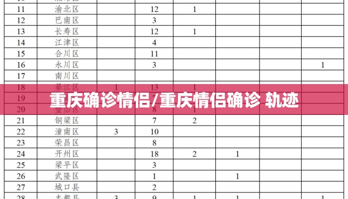 重庆确诊情侣/重庆情侣确诊 轨迹